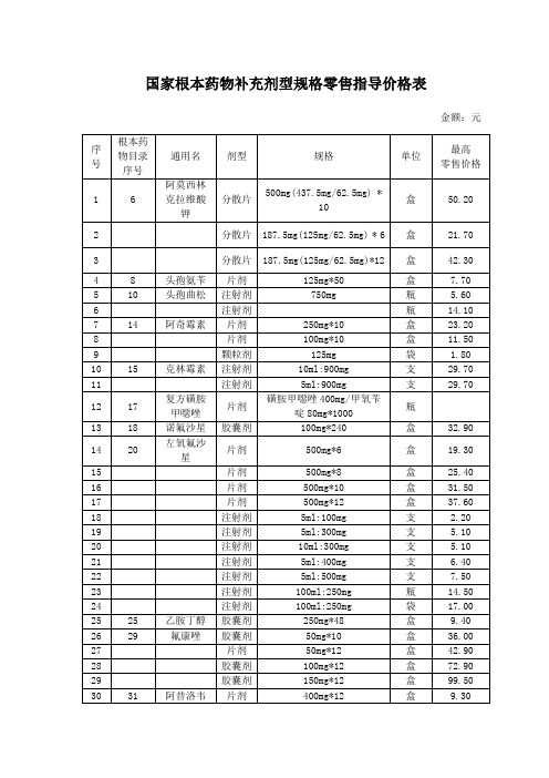 国家基本药物补充剂型规格零售指导价格表