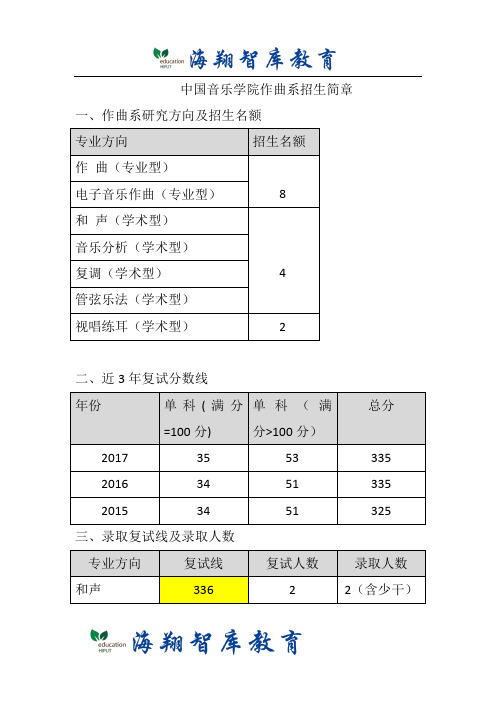 中国音乐学院考研作曲系招生目录及参考书目