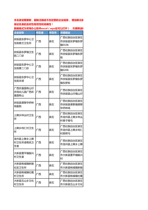 2020新版广西省崇左医疗服务工商企业公司名录名单黄页联系方式大全119家