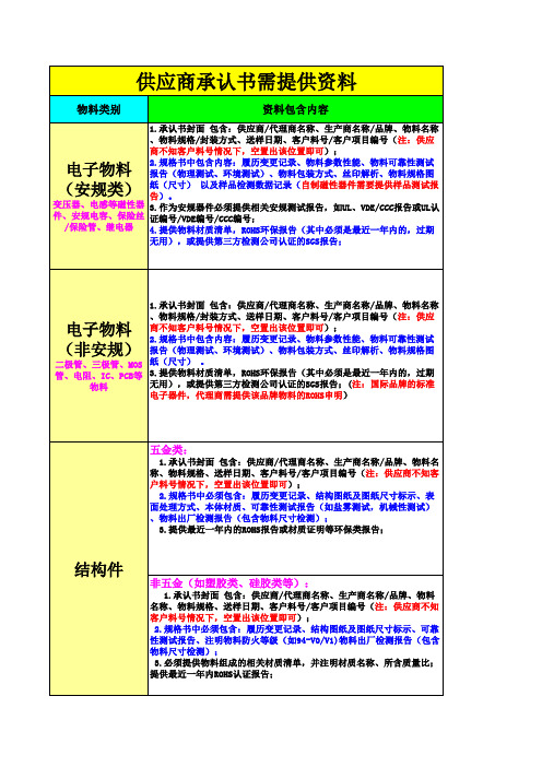 供应商承认书需包含内容