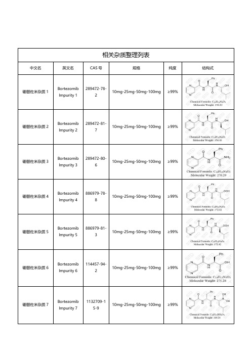 硼替佐米相关杂质