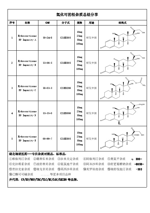 氢化可的松杂质总结分享