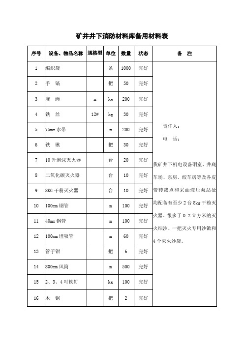 矿井井下消防材料库备用材料表