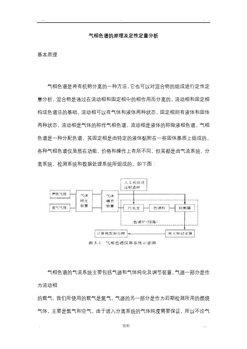 气相色谱的原理及定性定量分析