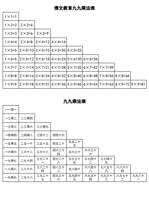 博文教育九九乘法口诀表(一页纸上的清晰打印版)