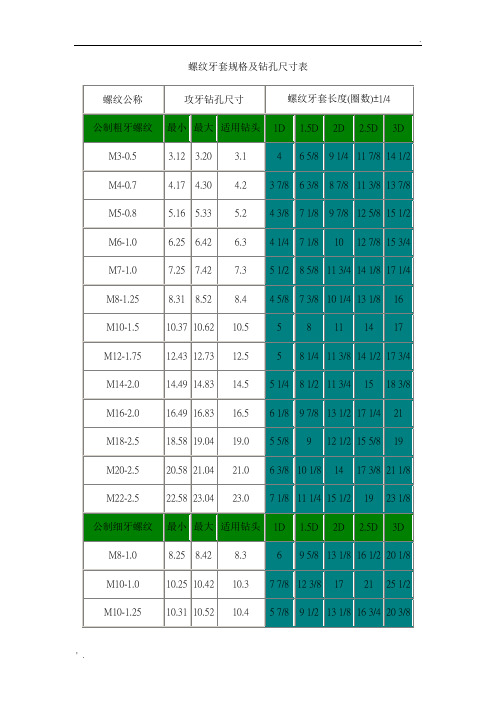 螺纹牙套规格及钻孔尺寸表 2