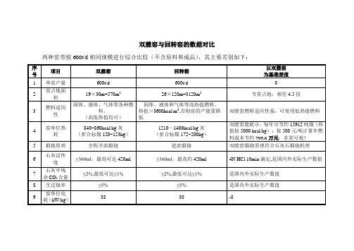 双膛窑与回转窑的比较