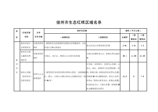 徐州市生态红线区域名录