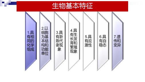 人教版生物必修1第一章教学课件：1.1从生物圈到细胞 (共30张PPT)