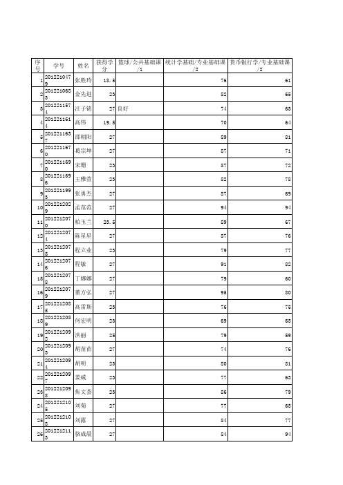 2013-2014学年第1学期国贸122班级成绩汇总表