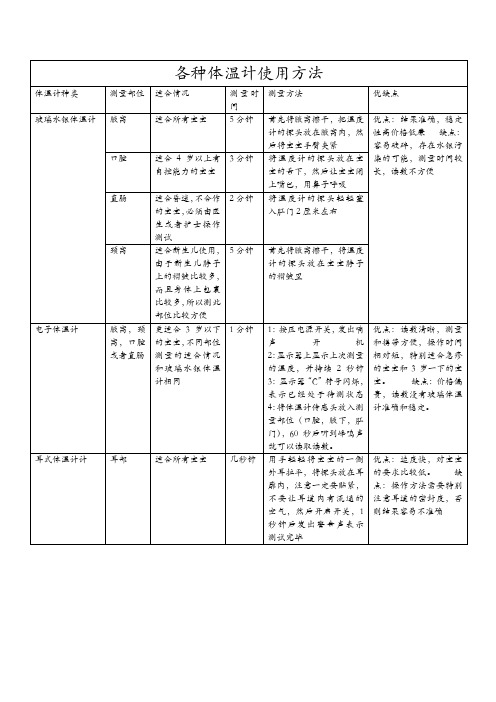 各种体温计