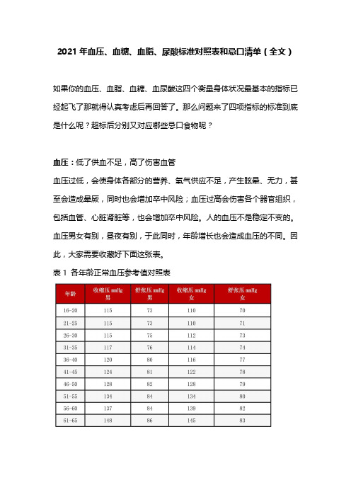 2021年血压、血糖、血脂、尿酸标准对照表和忌口清单(全文)