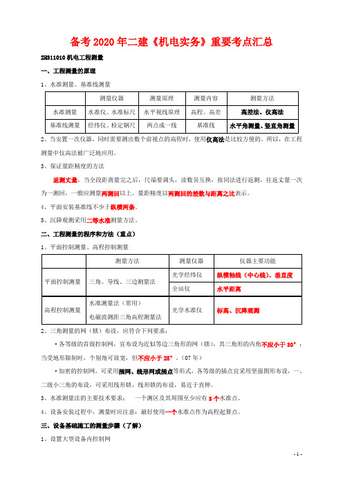 备考2020年二级建造师《机电实务》重要考点汇总