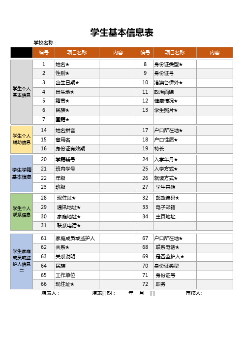 学生基本信息表(完美版)