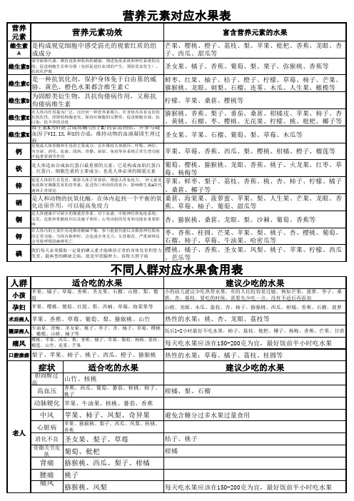 营养元素对应水果表