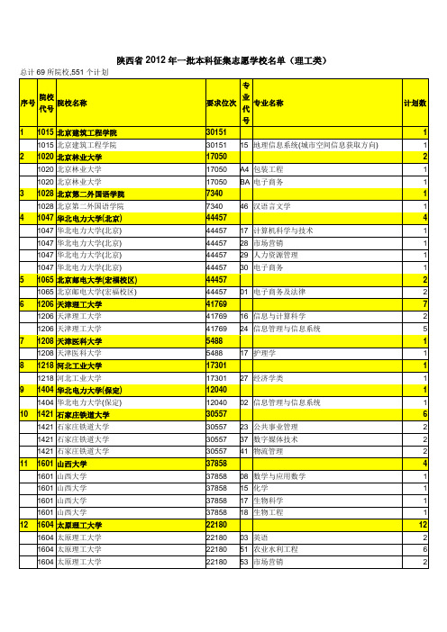 陕西省2012年一批本科征集志愿学校名单(理工类)