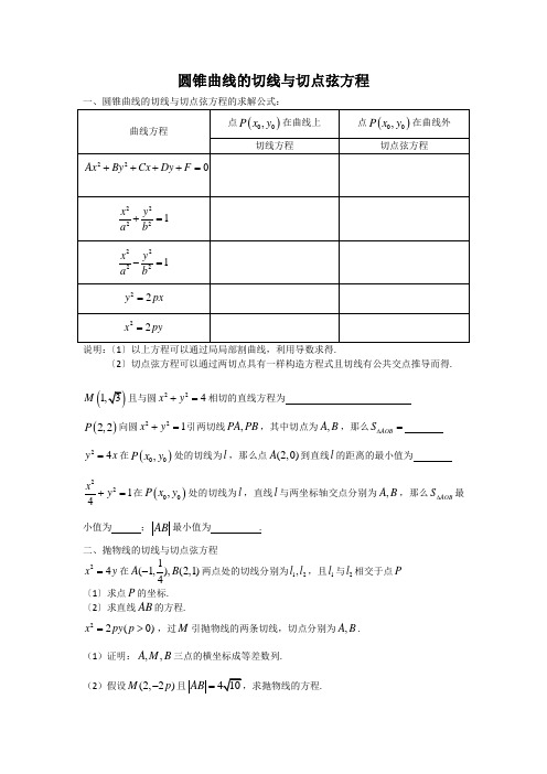 圆锥曲线的切线与切点弦方程