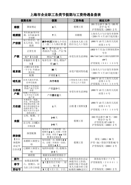 上海市企业职工各类节假期与工资待遇备查表