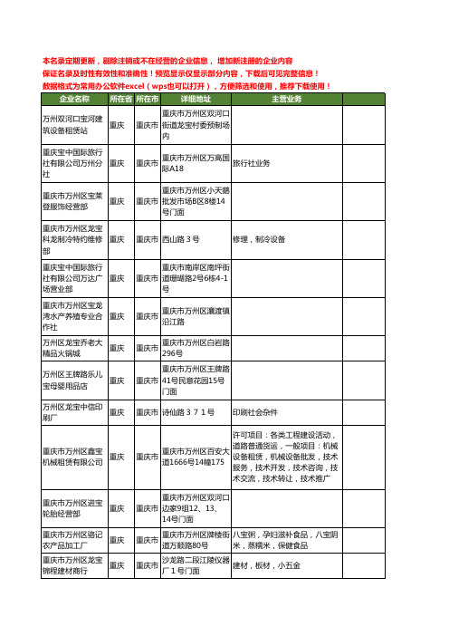 新版重庆市万宝工商企业公司商家名录名单联系方式大全100家