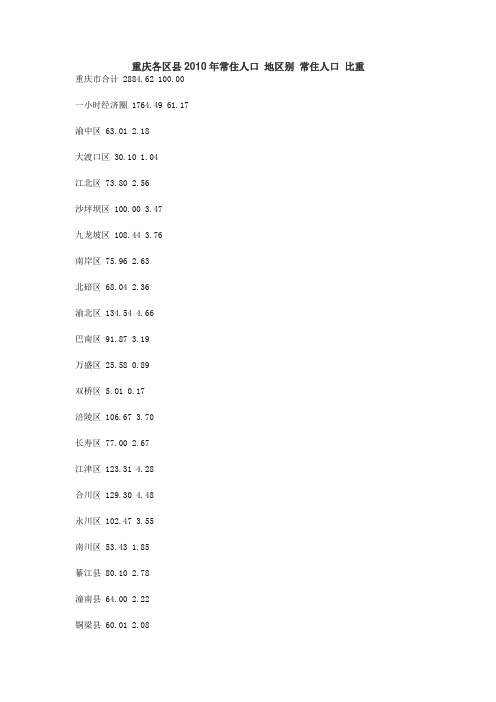 重庆各区县2010年常住人口 地区别 常住人口 比重