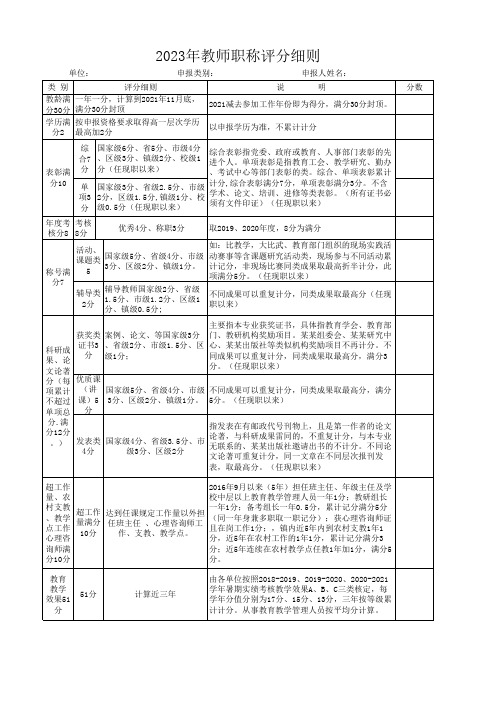 2023年职称申报评分细则