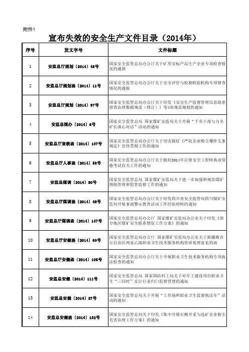 宣布失效的安全生产文件目录(2014年)安监总政法〔2018〕28号