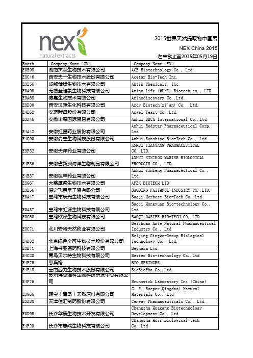 CPHI 2015 世界天然提取物中国站｜植物提取物参展商