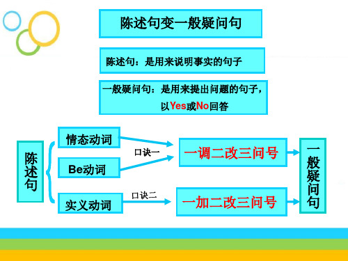 陈述句变一般疑问句课件ppt.ppt