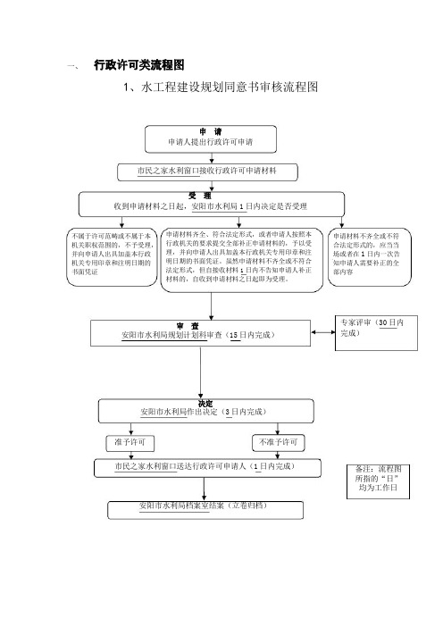 行政许可类流程图