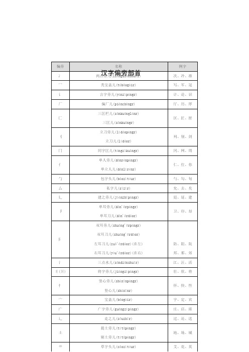 语文素材  汉字偏旁部首