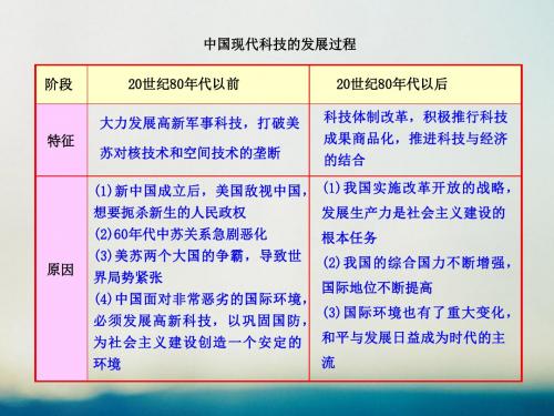 2018高中历史专题五现代中国的文化与科技53科学技术的发展与成就知识表格素材人民版3!