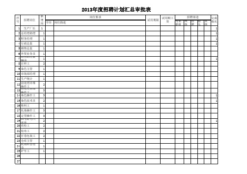 招聘需求审批表