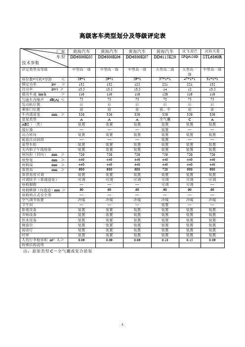 高级客车类型划分及等级评定表2