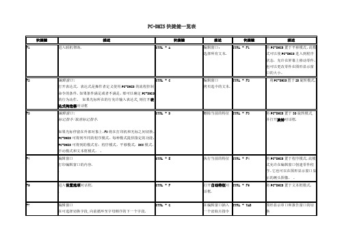 PCDMIS快捷键一览表