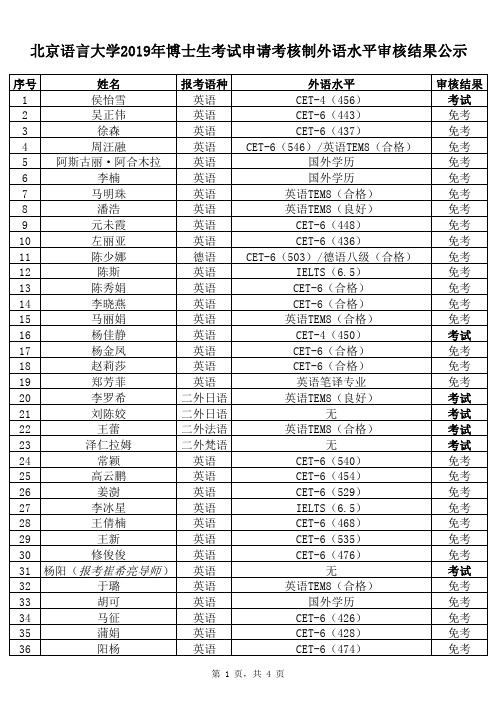 北京语言大学2019年博士生考试申请考核制外语水平审核