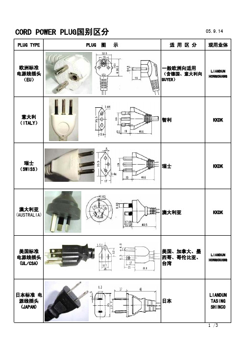 电源线及各国安规