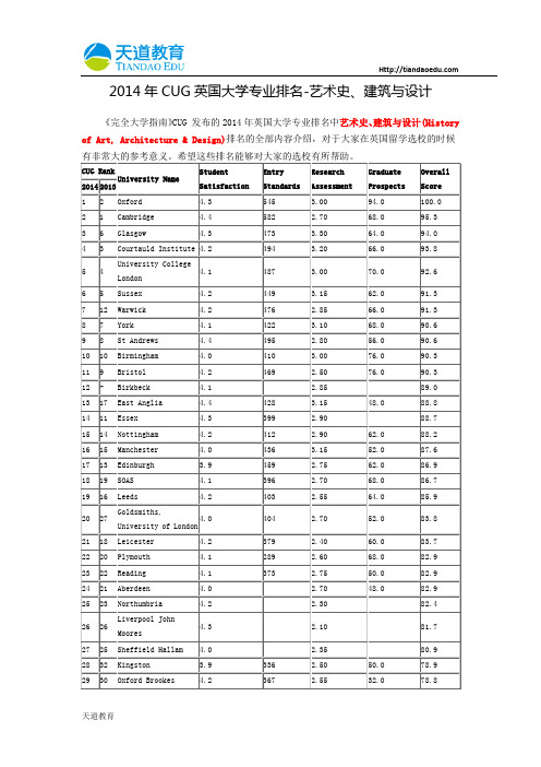 【天道独家】2014年CUG英国大学专业排名-艺术史、建筑与设计