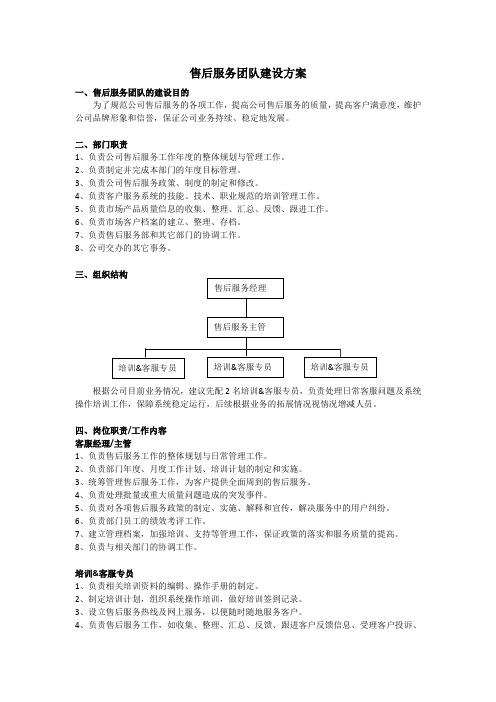 售后服务团队建设方案