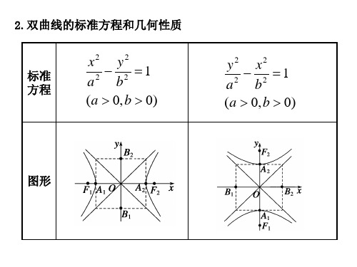 双曲线ppt课件