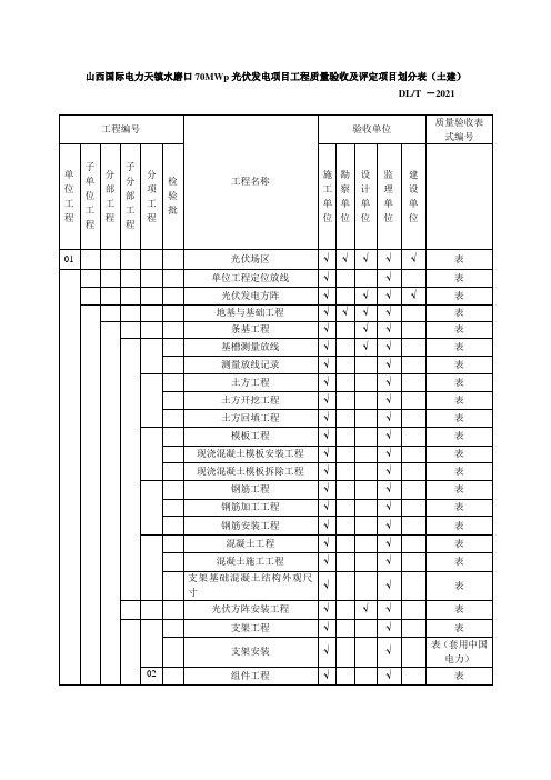 山西国际电力光伏发电一期70MWp工程质量验收及评定项目划分表