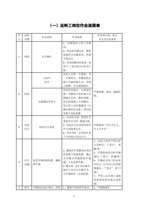 回撤安装标准化作业流程