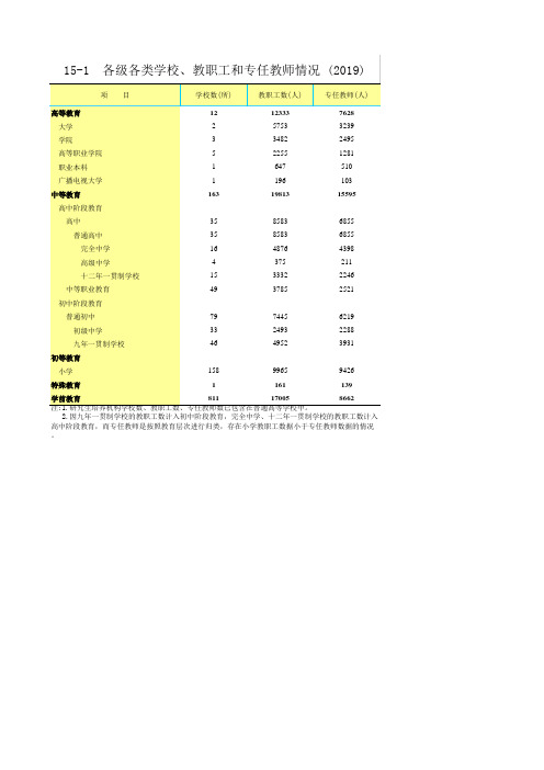 海口市统计年鉴2020社会经济发展指标：各级各类学校教职工和专任教师情况(2019)