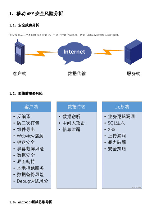 移动APP安全测试总结