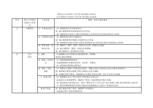 高职会计专业工作任务与职业能力分析表