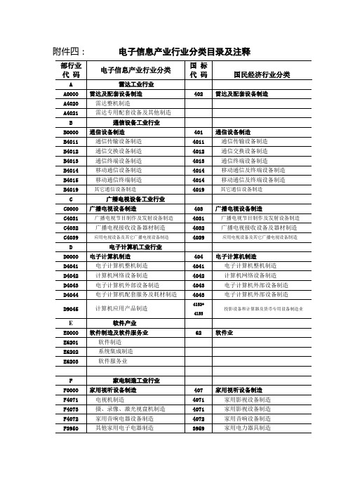 电子信息产业行业分类目录及注释