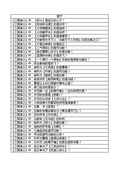 咸鱼之王答题答案