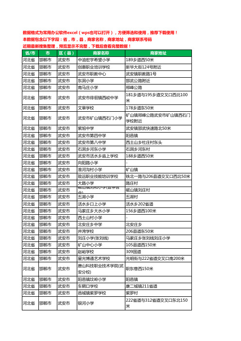 2020新版河北省邯郸市武安市学校工商企业公司商家名录名单黄页联系电话号码地址大全187家