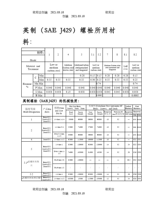 英制螺栓机械性能要求之欧阳治创编