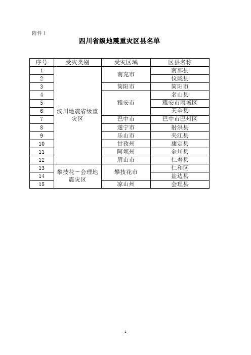 四川省级地震重灾区县名单