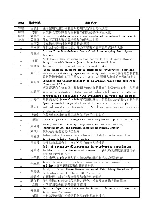 2014年度辽宁省自然科学研究学术成果奖名单